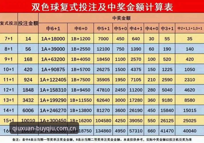 买球平台怎么投注？从新手到高手的五大核心步骤